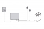 HARVIA Unités de commande HARVIA XAFIR CS110C