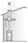 TERÄSPIIPUT MODULAARINEN SAVUPIIPPU WHP500 MODULAARINEN SAVUPIIPPU WHP500