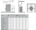 HARVIA sauna puukerised HARVIA 16 HARVIA 16 LINEAR WK160C