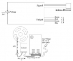 LED Equipement supplémentaire CONTRÔLEUR DE COULEURS POUR LIGNES LED IR