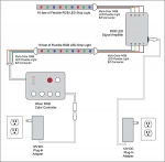 LED-Streifen, RGB SAUFLEX 5050 RGB 12W/1M, 60LED/1M