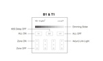 LED additional equipments MILIGHT 4-ZONE SINGLE COLOR, PANEL REMOTE, B1/T1